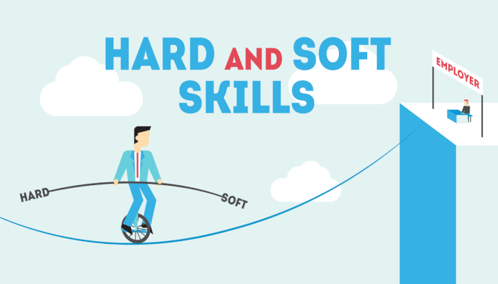 Soft Skills : The Buzz word