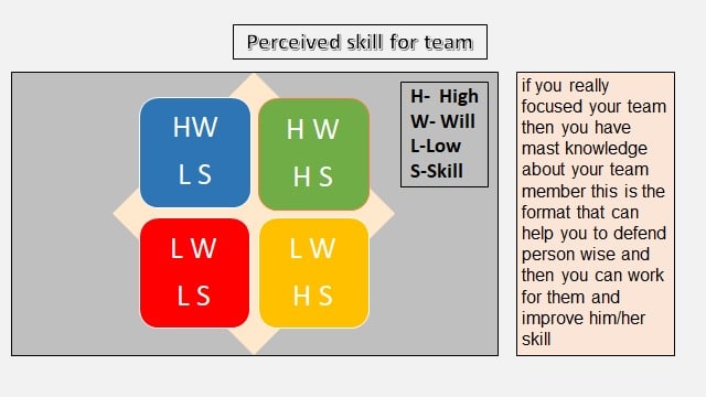 Characteristics of Effective Teams