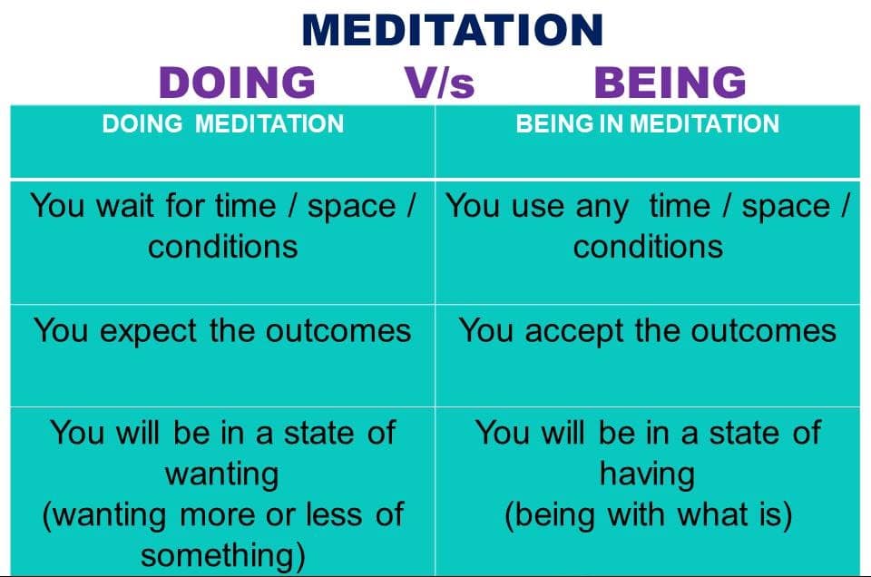 Why do we stop doing Meditation?