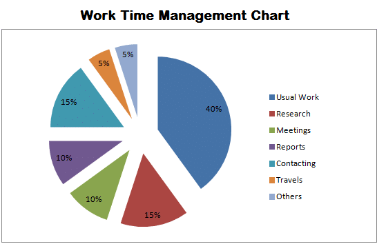 Managing Time